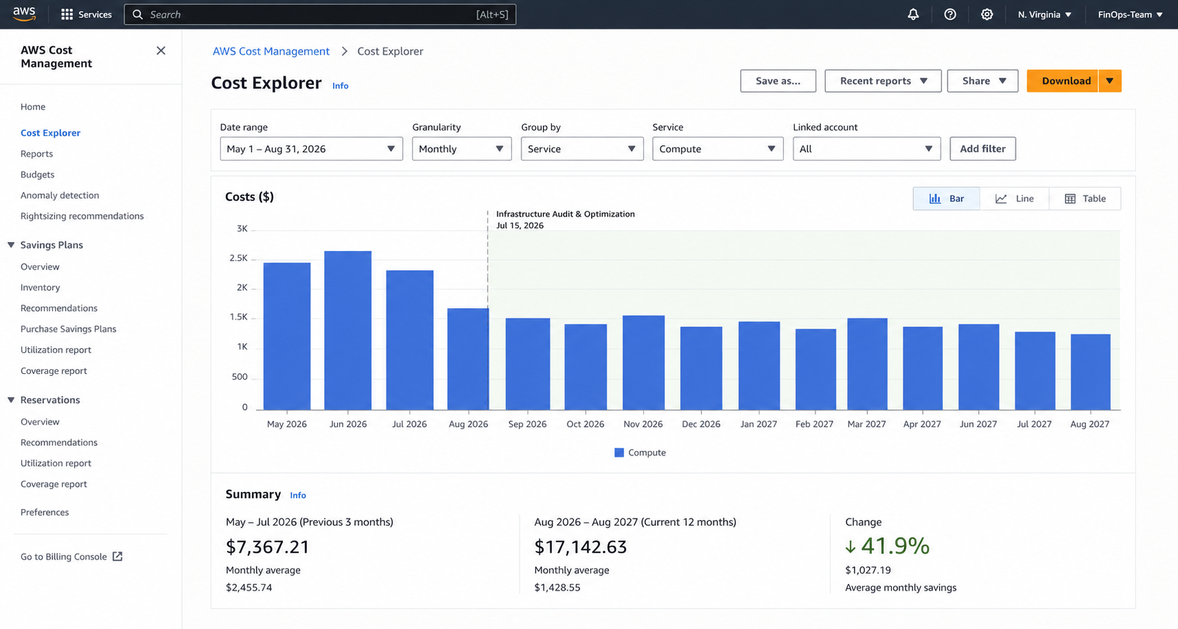 AWS Cost Explorer Cloud Optimization Report